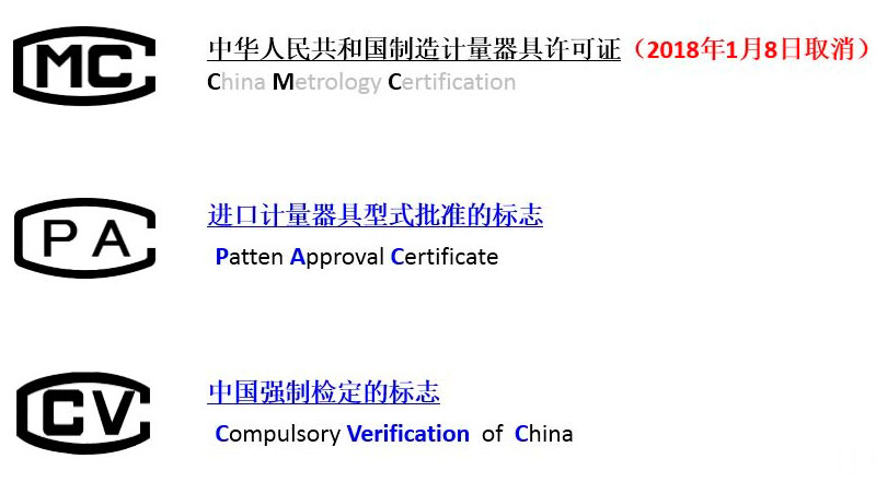 與計(jì)量有關(guān)的常見徽標(biāo)